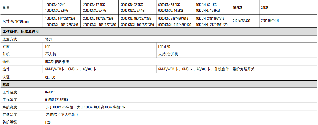 伊頓 DX UPS