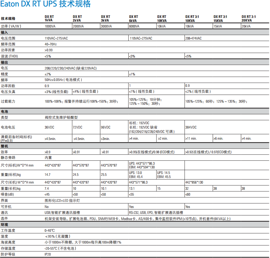 伊頓 DX RT UPS